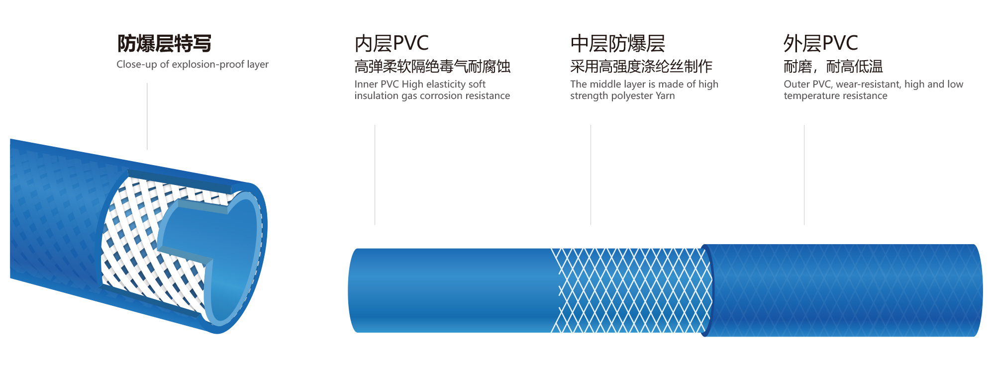 全编织风炮管