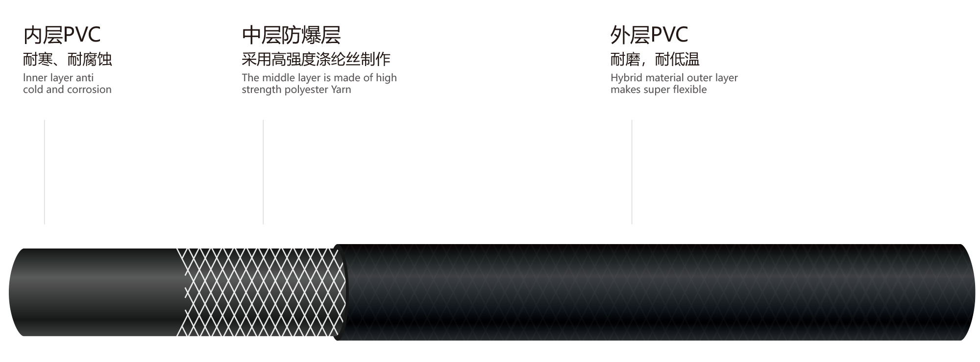 黑色橡塑气管
