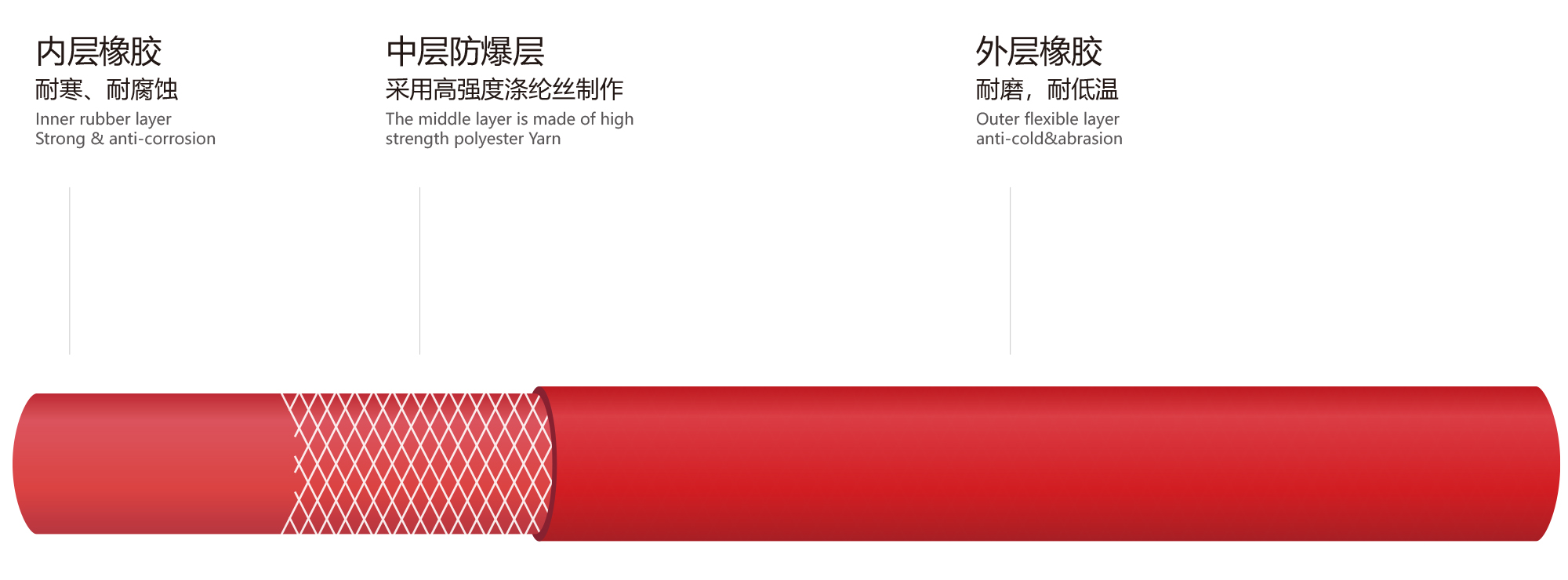 红色橡胶气管