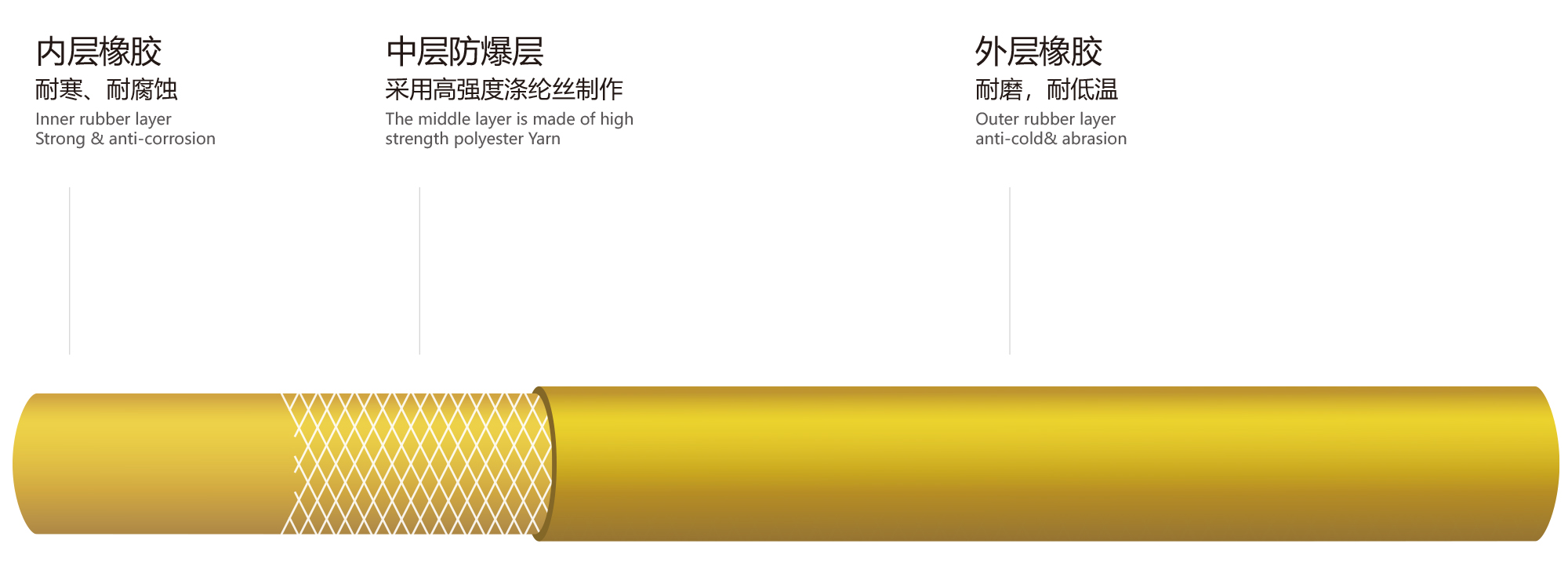 黄色橡胶气管
