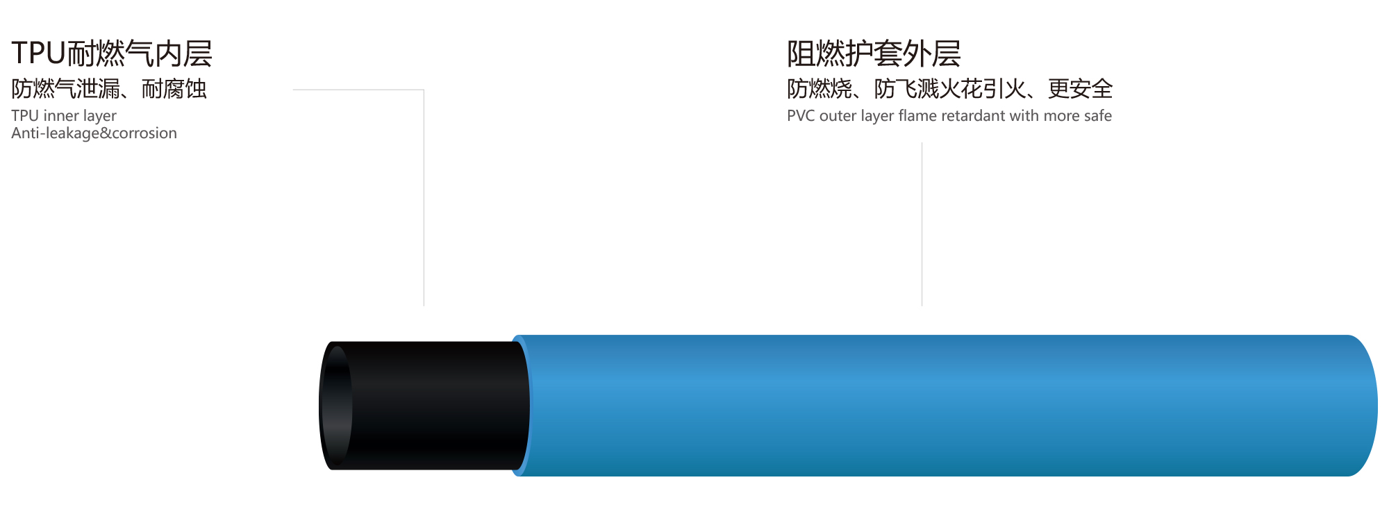 电焊机专用气管