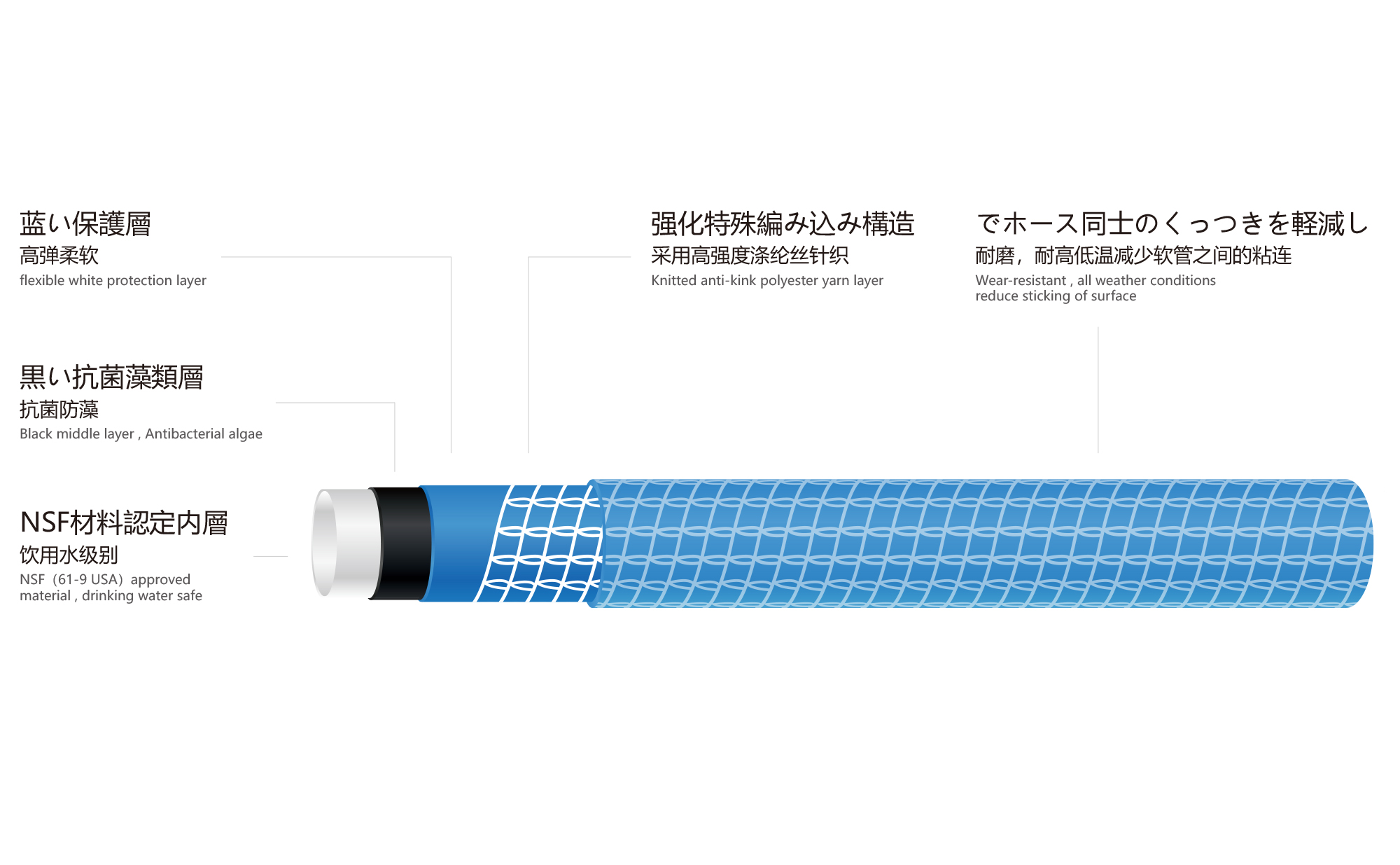 特殊钩编防打结水管 极致级