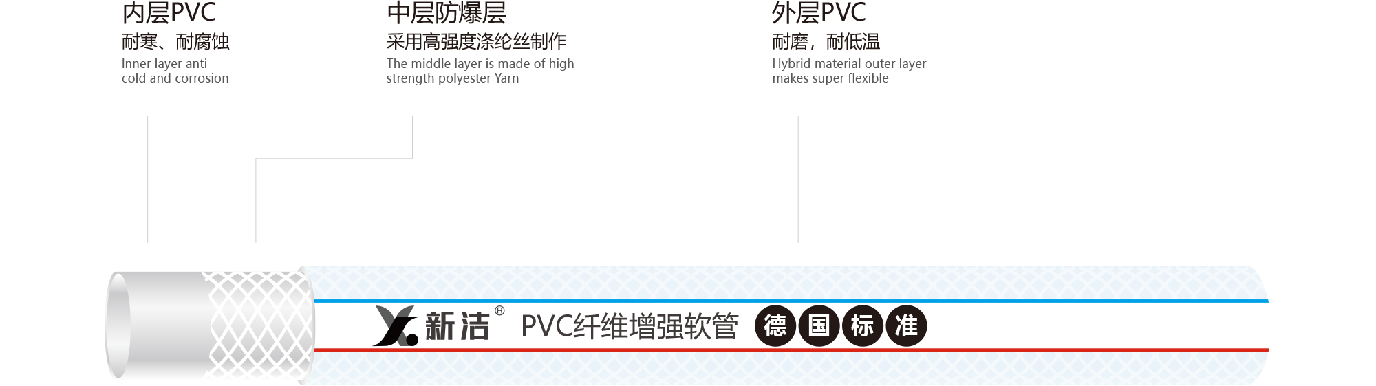 新洁透明PVC