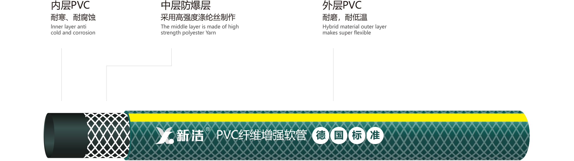 新洁透明绿色PVC
