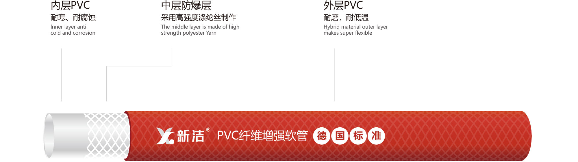 新洁透明橙色PVC