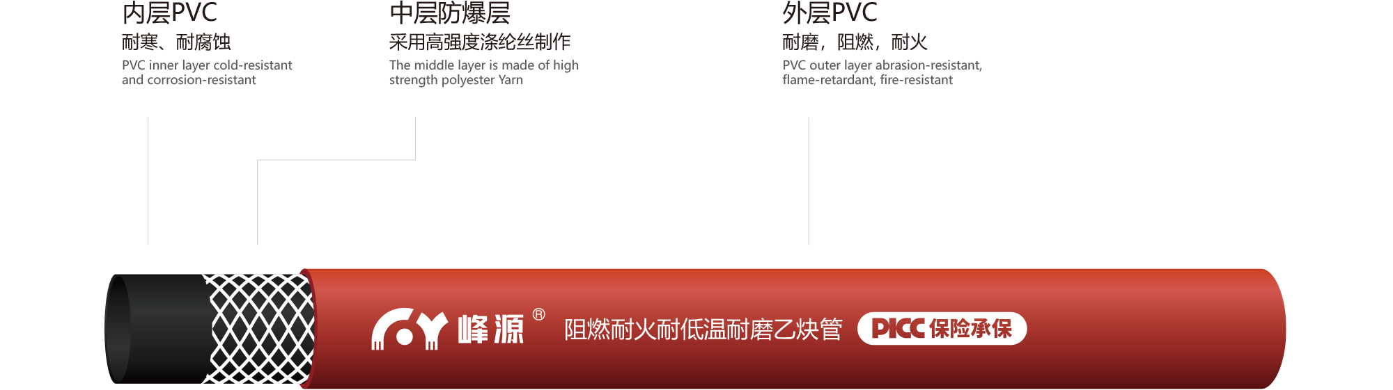 阻燃耐磨乙炔管
