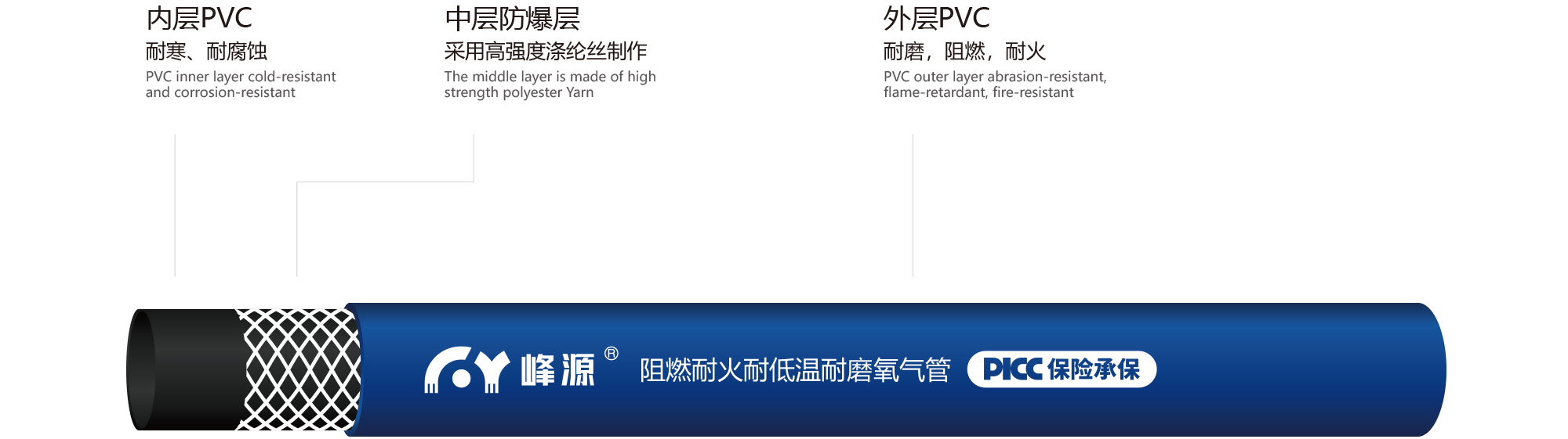 阻燃耐磨氧气管