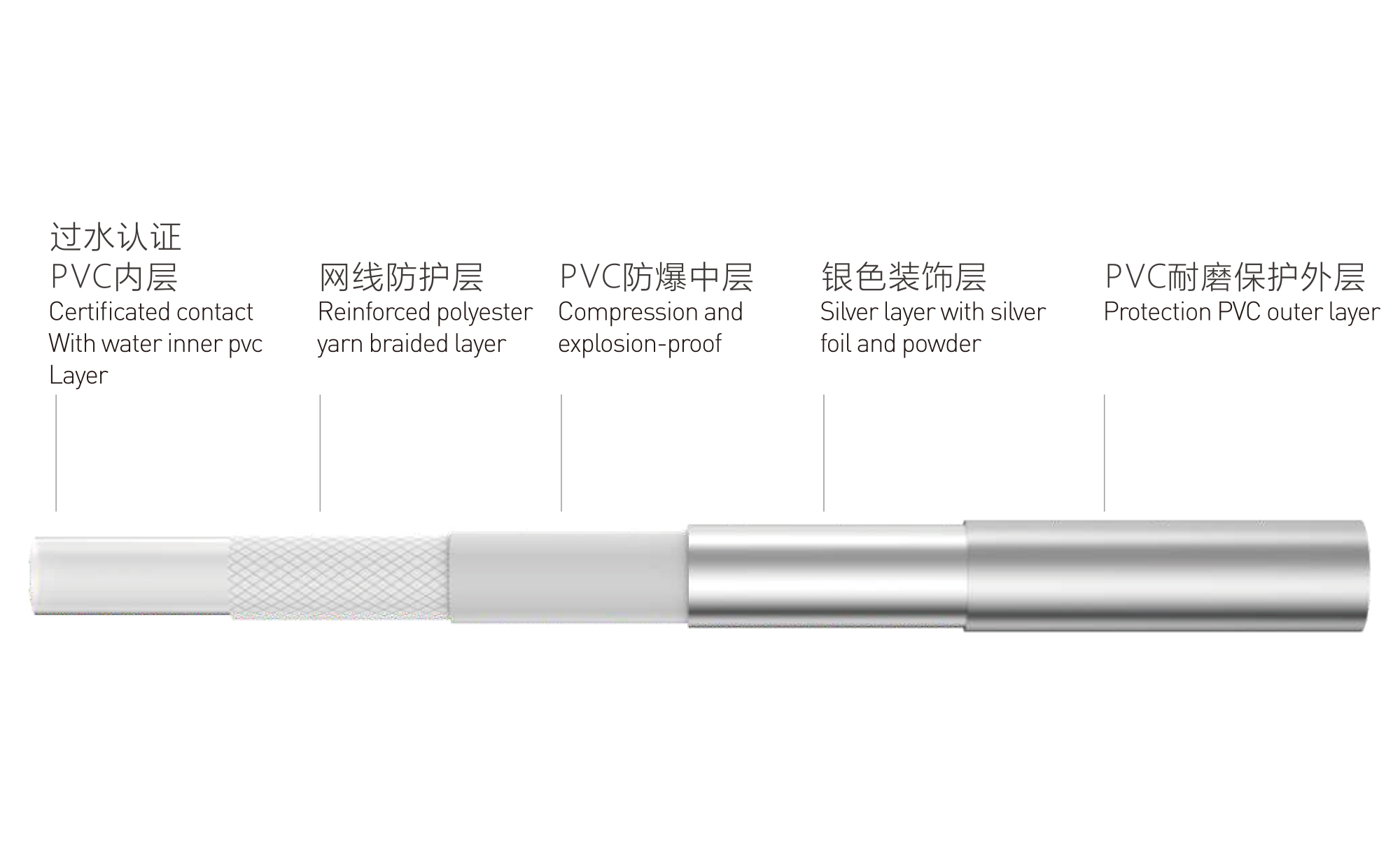 高端亮银管