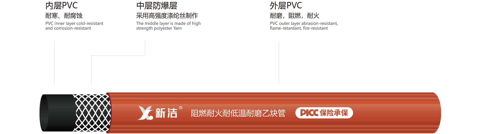 新洁阻燃耐磨乙炔管