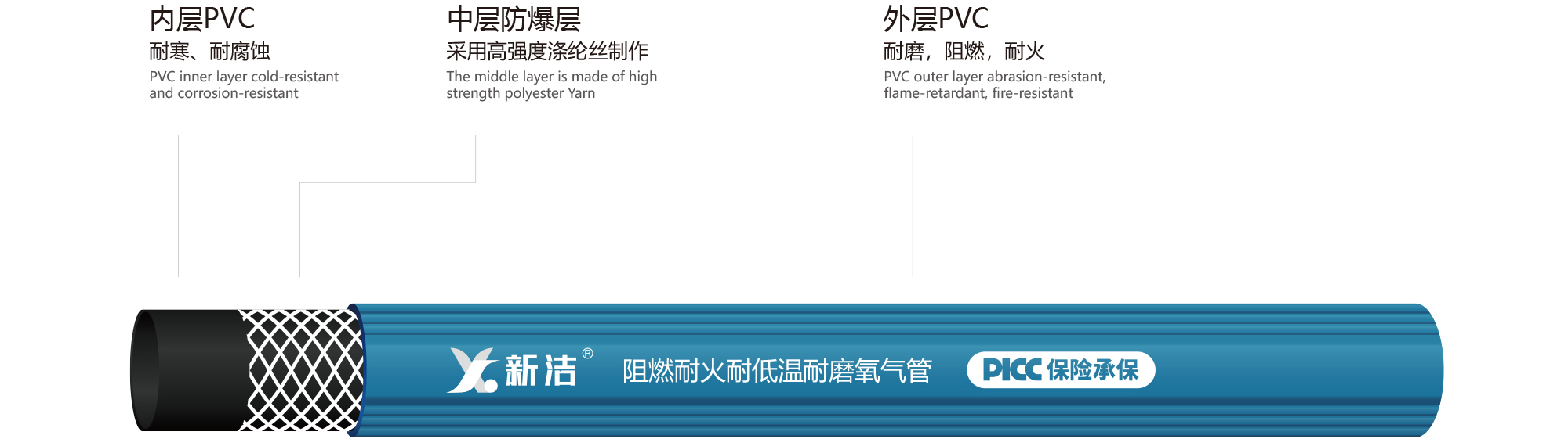 新洁阻燃耐磨氧气管
